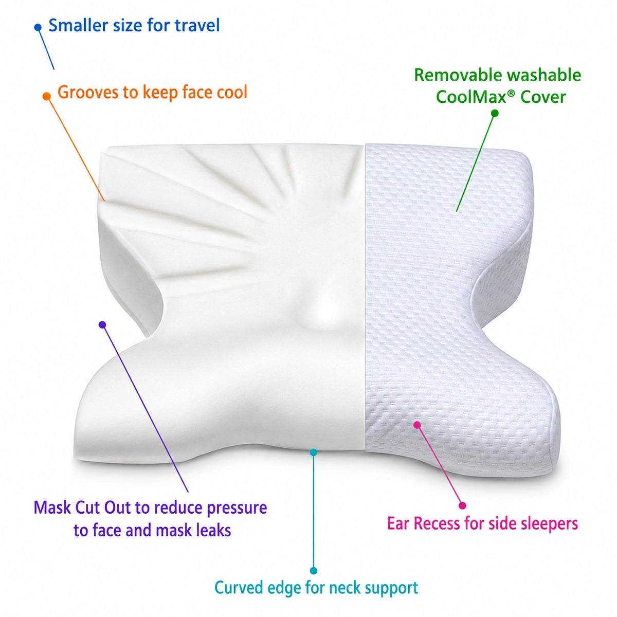 Woman side sleeping in a nasal CPAP mask on the travel CPAP pillow